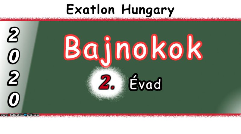 Exatlon Hungary 2020 Bajnokok Csapata