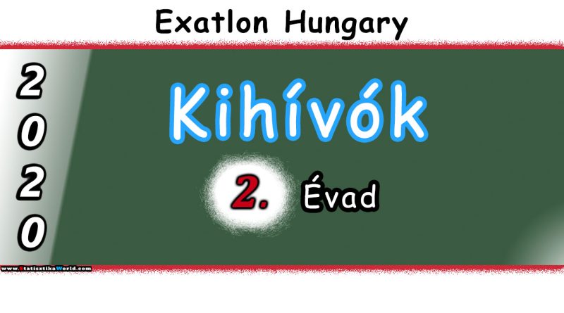 Exatlon Hungary 2020 Kihívók