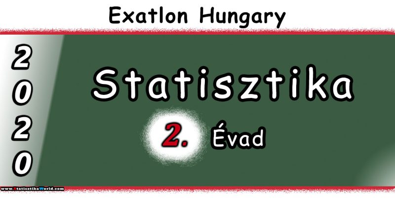 Exatlon Hungary Statisztiká 2020
