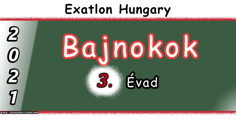 Exatlon Hungary 2021 Bajnokok