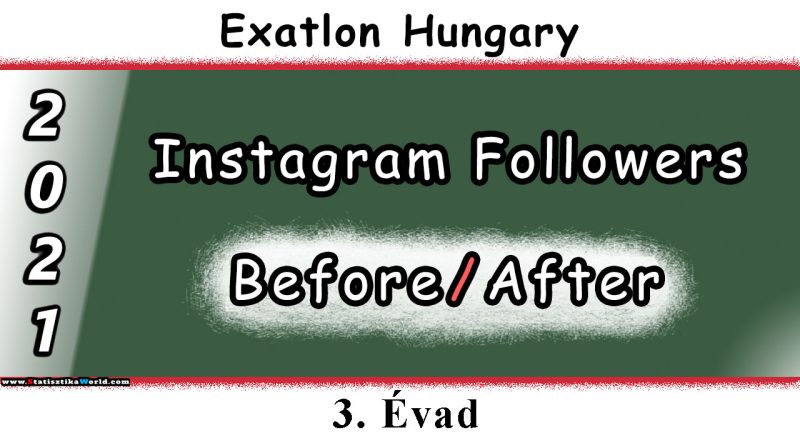 Instagram Followers Before and After