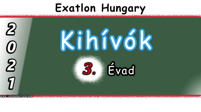 Exatlon Hungary 2021 Kihivok