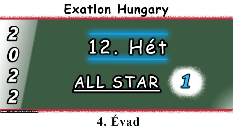 12. Hét Eredménye - Exatlon ALL STAR