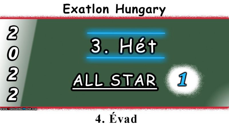 3. Hét Eredménye - Exatlon Hungary 2022