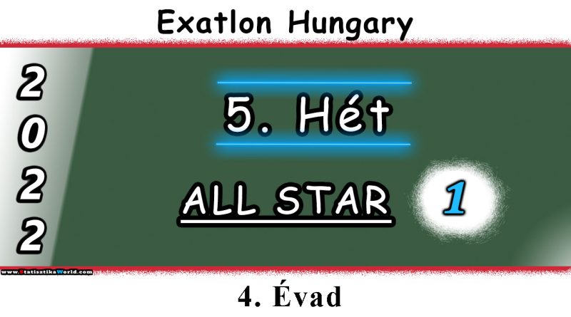 5. Hét Eredménye – Exatlon Hungary ALL STAR