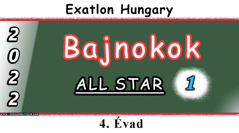 Bajnokok 2022 Exatlon Hungary All Star