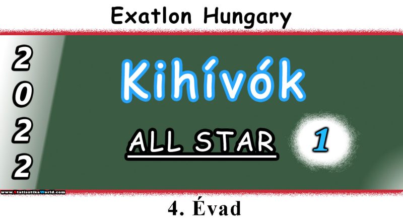 Exatlon Kihívók 2022 ALL STAR