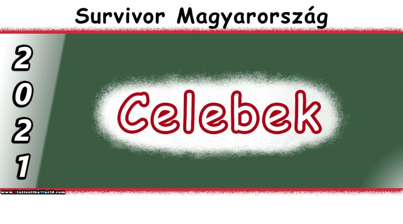 Survivor Magyarország Celebek 2021