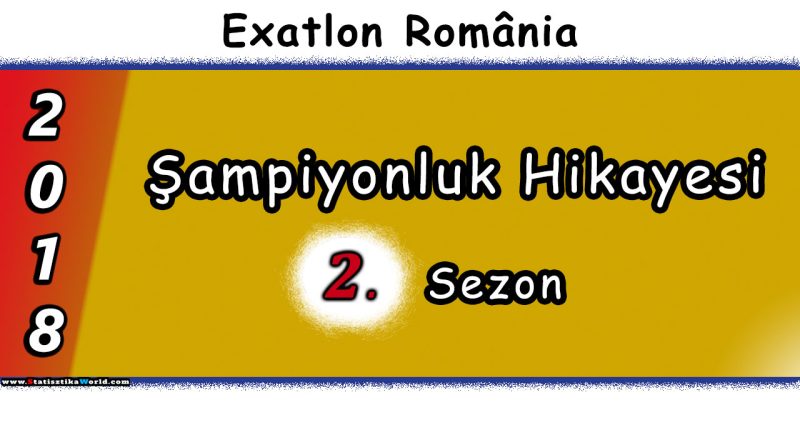 Exatlon Romanya 2019
