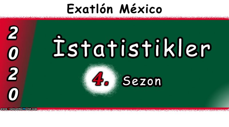 Exatlon Meksika istatistikleri