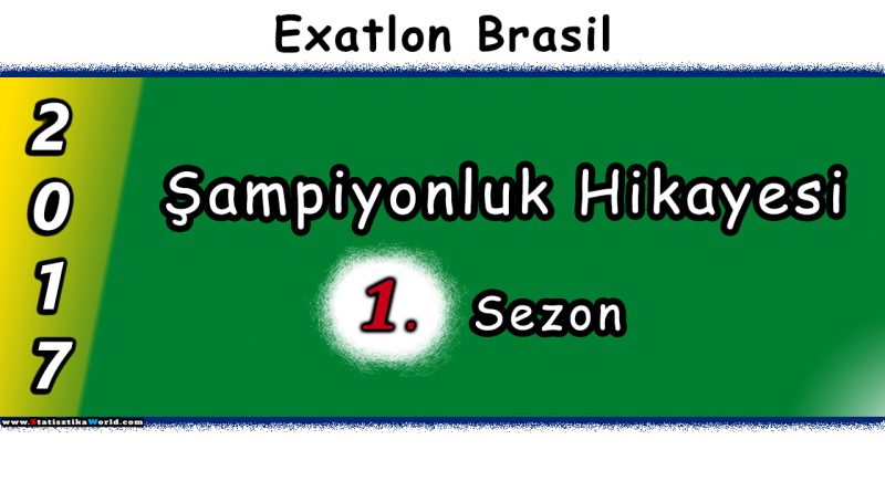 Exatlon Brezilya şampiyonu