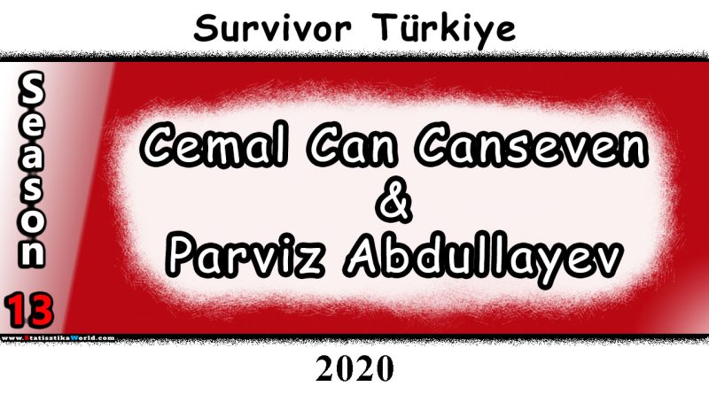 Cemal Can Canseven ve Parviz Abdullayev