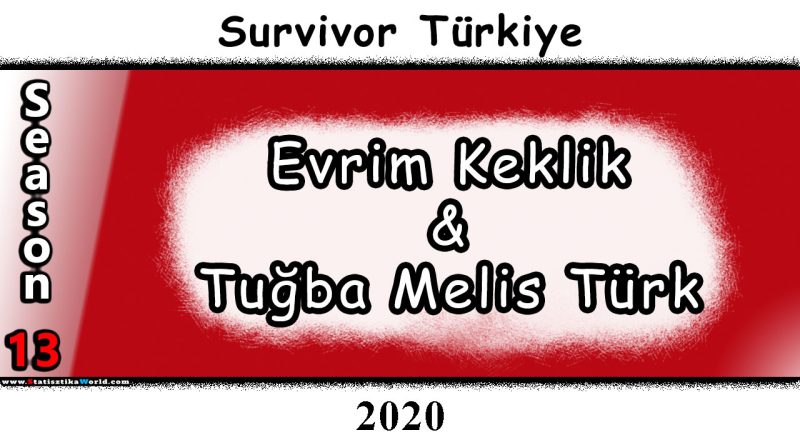 Tuğba Melis Türk ve Evrim Keklik