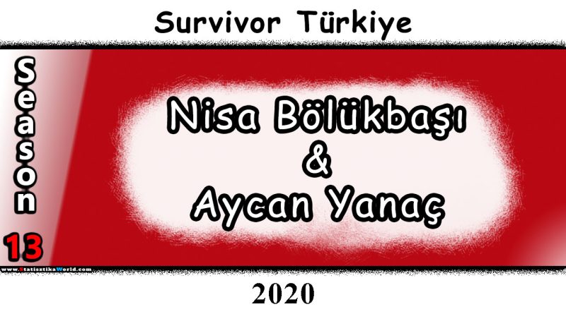 Aycan Yanaç ve Nisa Bölükbaşı