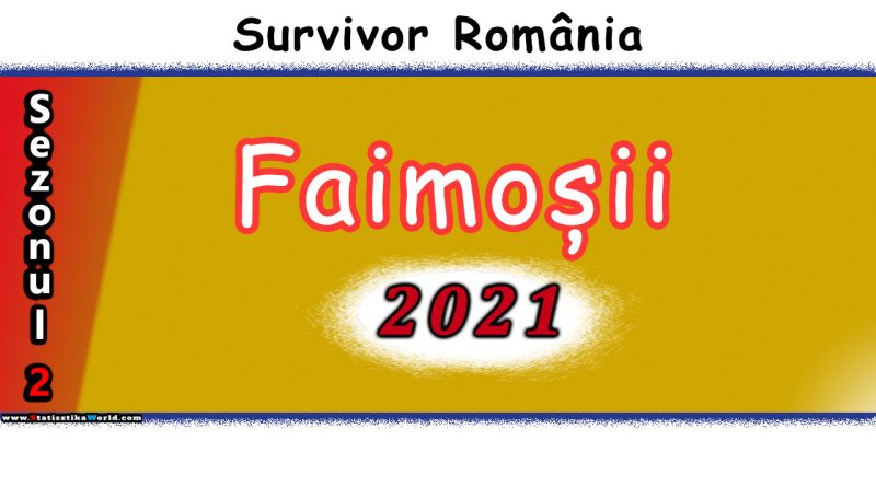 Survivor 2021 Romanya Faimosi