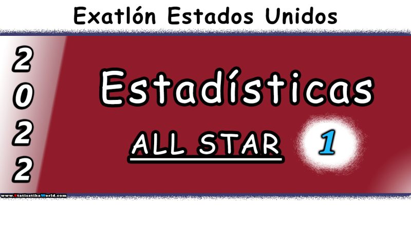 Estadísticas de Exatlon EEUU All Stars