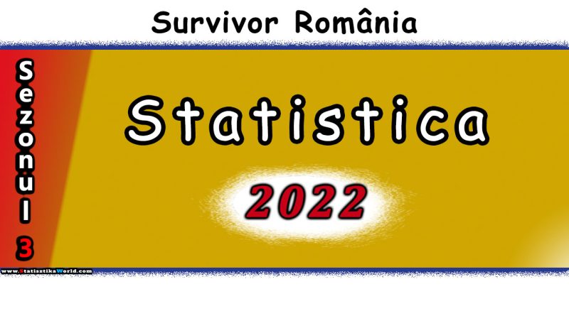 Clasament Survivor Romania 2022