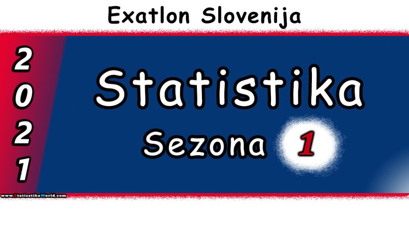 Statistika Exatlon Slovenija