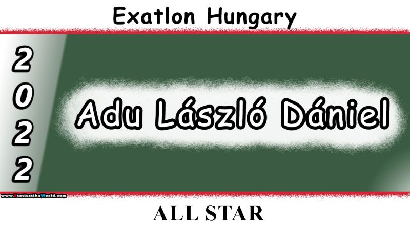 Adu László Dániel Statisztikák