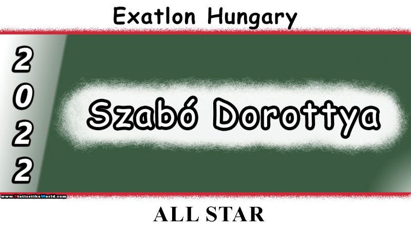 Szabó Dorottya Statisztikák