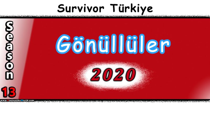 Survivor Gönüllüler Kadrosu 2000