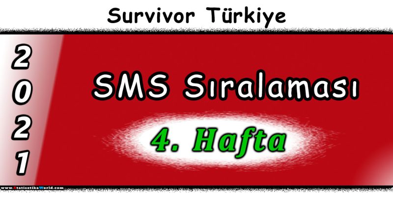 Survivor 2021 4. Hafta SMS Sıralaması