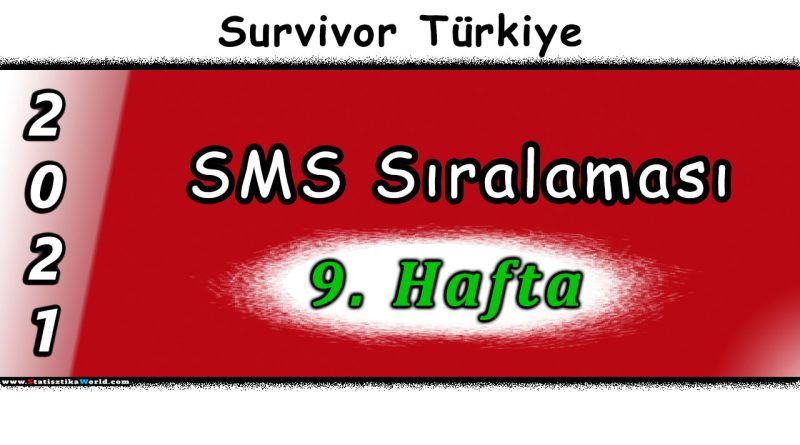 Survivor 2021 9. Hafta SMS Sıralaması
