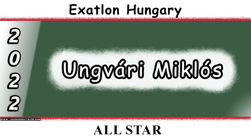 Ungvári Miklós Statisztikák