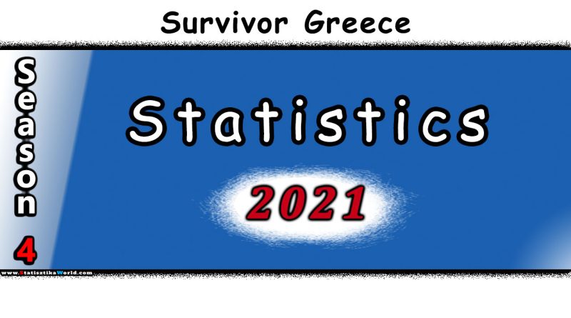 Survivor Greece 2021 Statistics