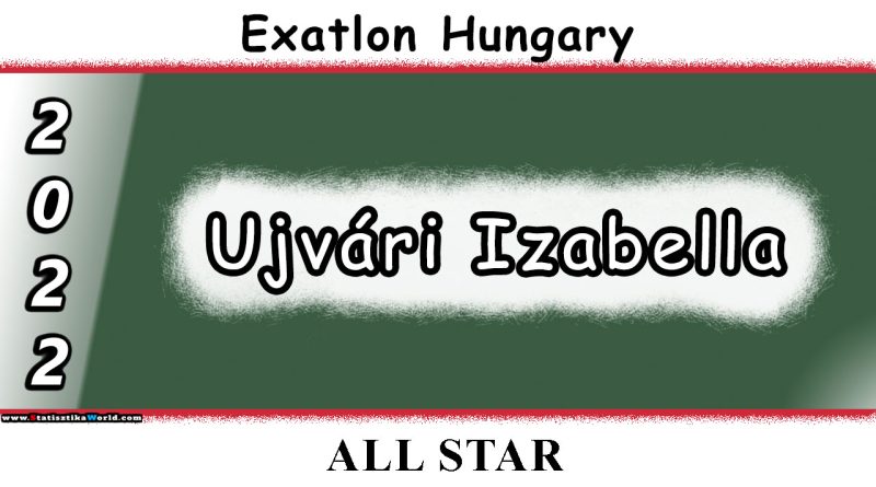 Ujvári Izabella Statisztikák