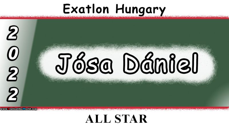Jósa Dániel Statisztikák