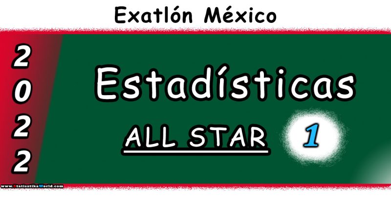Estadísticas de Exatlón All Star 2022