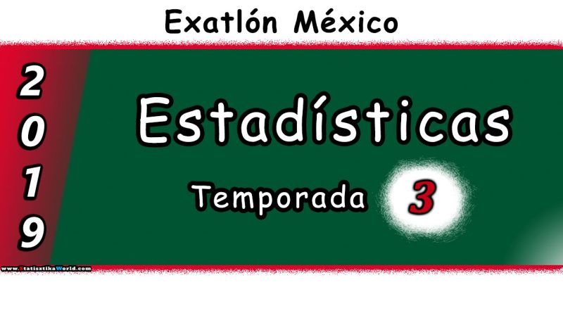 Estadísticas de Exatlón México 2020
