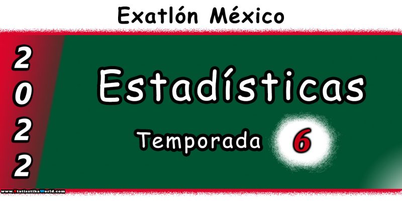 Sexta Temporada Exatlón México Estadísticas
