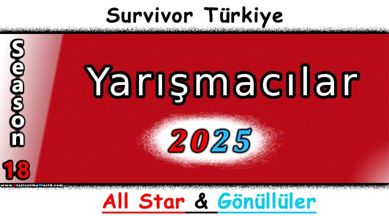 Survivor 2025 kadrosu