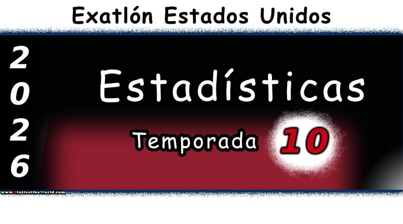 Estadísticas de Exatlón EEUU 2025