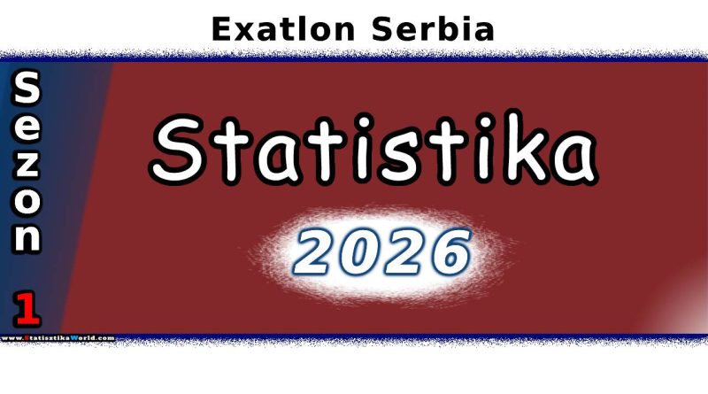 Exatlon Srbija – Statistika takmičara