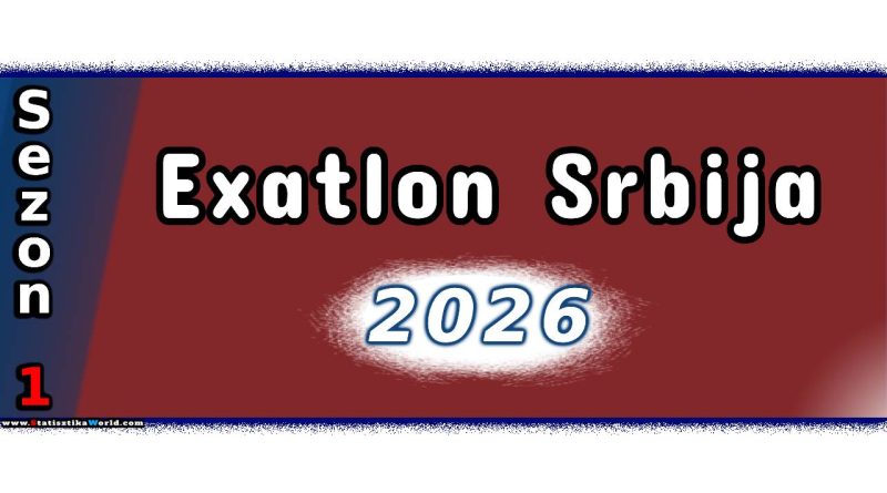 Exatlon Srbija