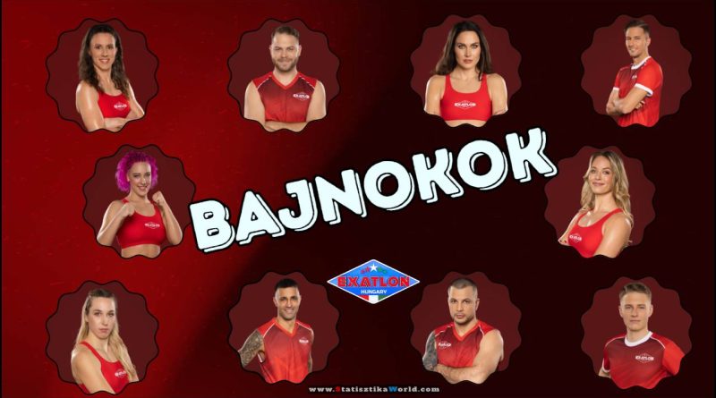 Exatlon 2026 Bajnokok